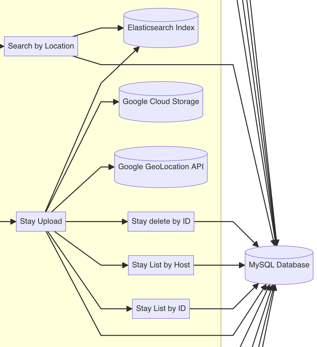 Screenshot 2024-07-09 at 19.37.22
